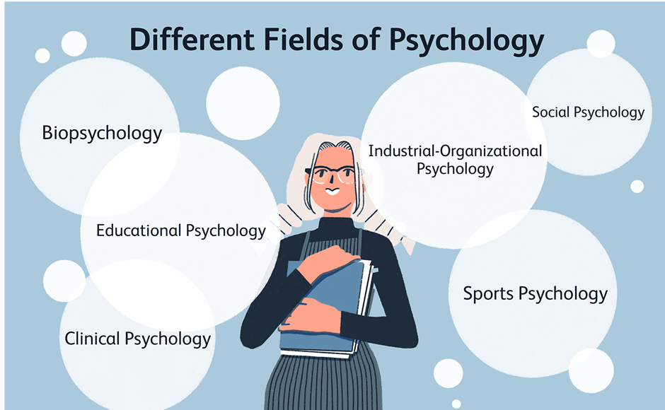 fields of psychology