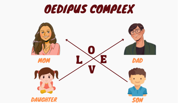 Oedipus Complex 