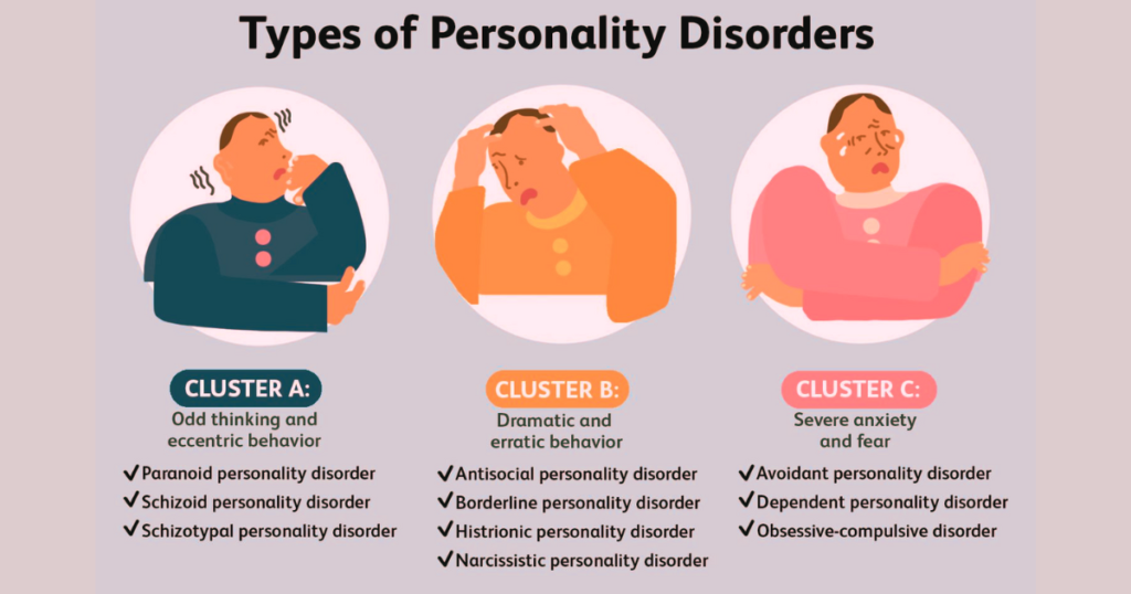 types of Personality Disorders