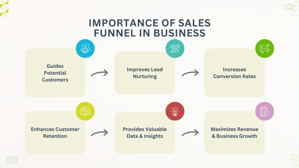 Effective Sales Funnel