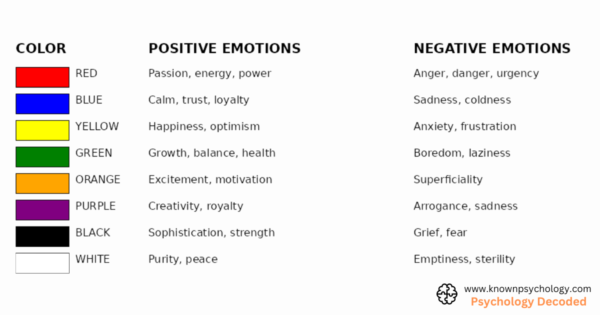 Emotion Color Psychology Chart