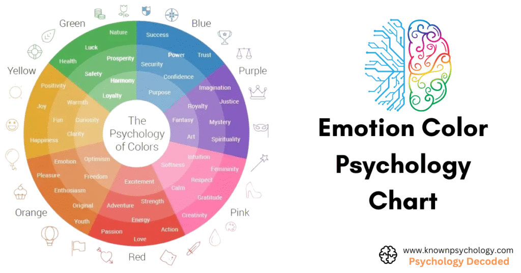 Emotion Color Psychology Chart