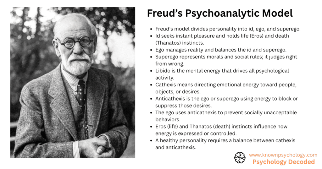 sigmund freud psychoanalysis theory of personality development