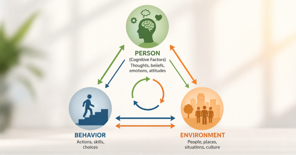 Reciprocal Determinism