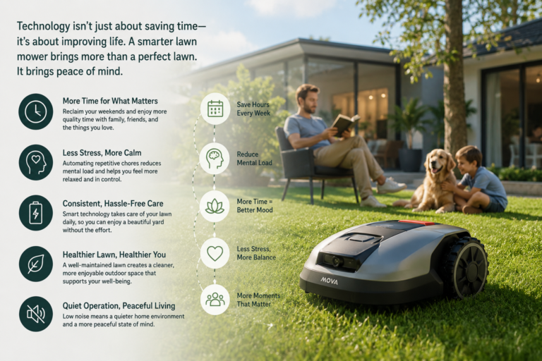 How much does a robot mower cost in Canada