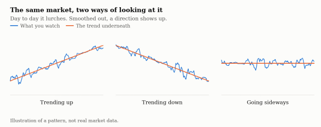 The Psychology of Investing